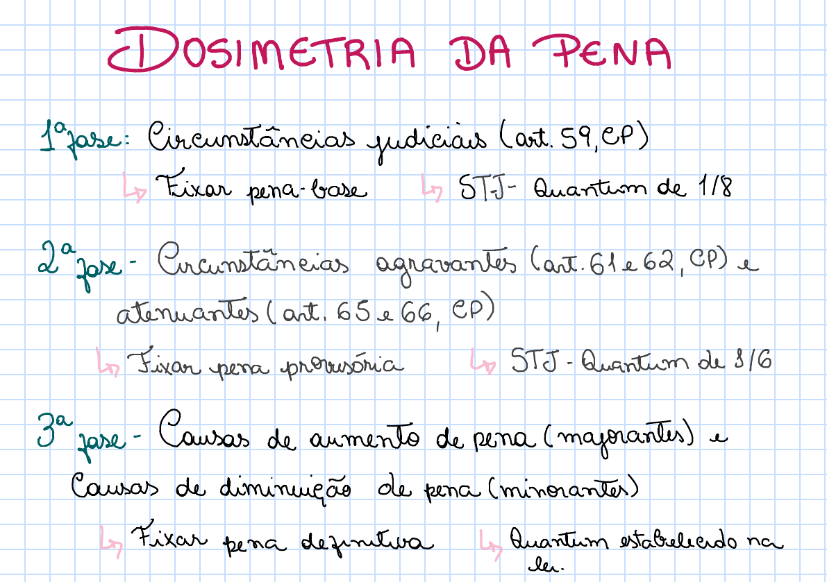 Dosimetria da Pena - Direito Penal I
