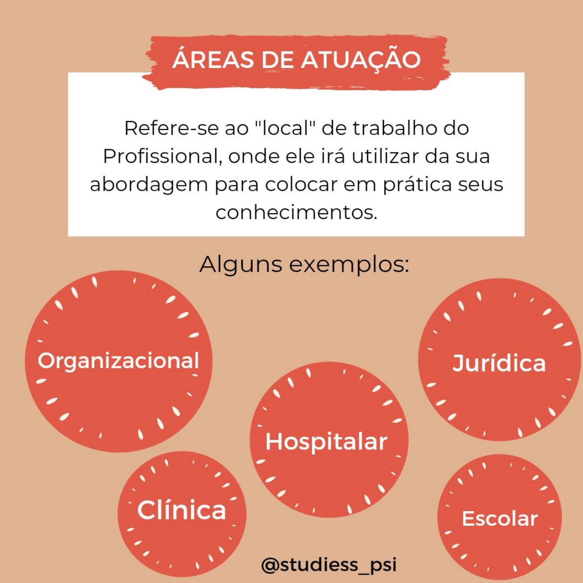 Abordagem X Áreas de atuação na Psicologia - Psicologia Básica