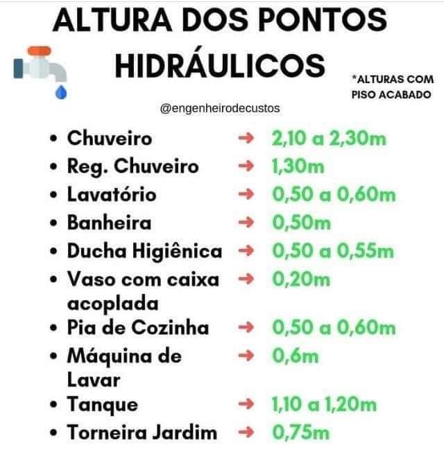 Altura Dos Pontos Hidr Ulico Mec Nica Dos Solos I