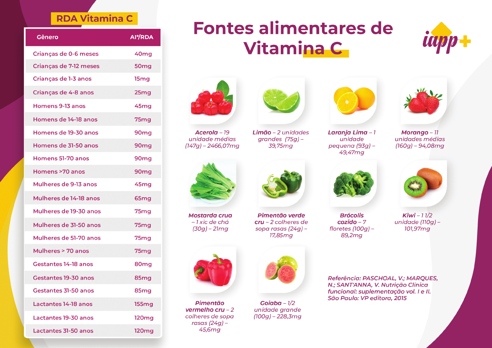 Fontes Alimentares De Vitamina C Nutrição 3855