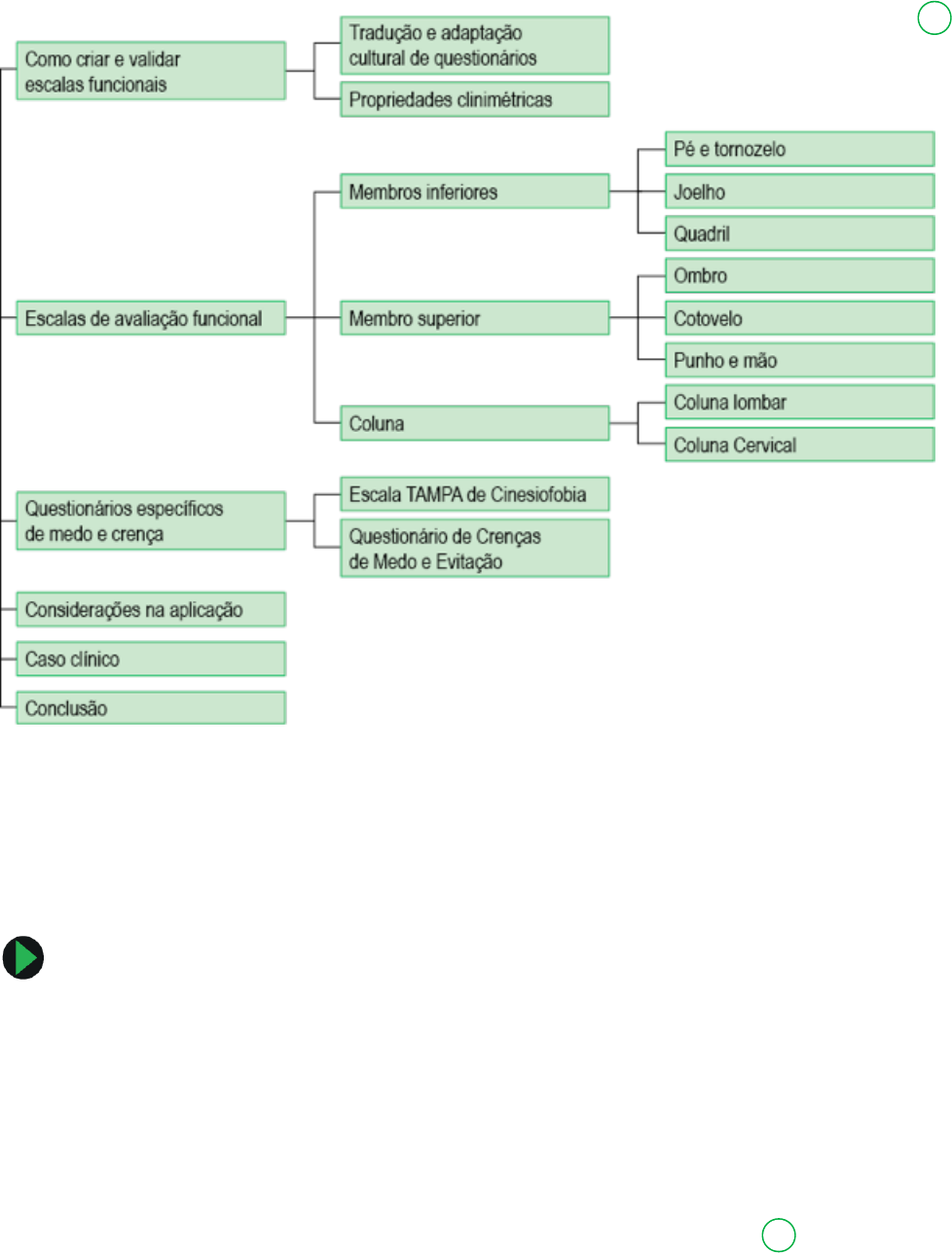 PDF) Tradução e Adaptação Cultural do Questionário PRTEE (patient-rated  tennis elbow evaluation) para a Língua Portuguesa