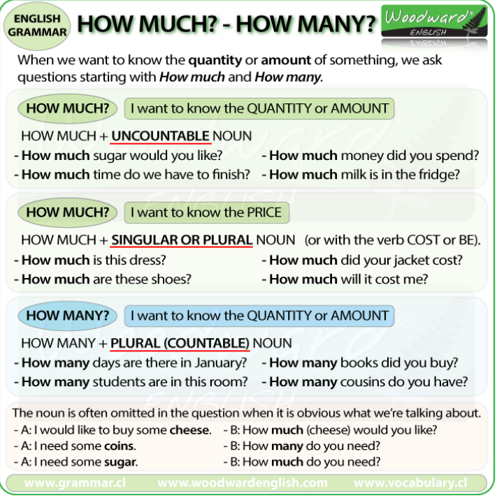 Many e Much em inglês - inFlux