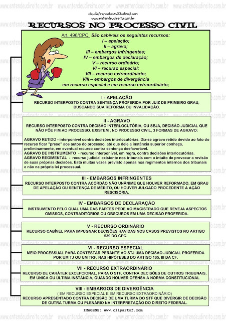 Recursos Processo Civil Mapas Mentais Direito Processual Civil I