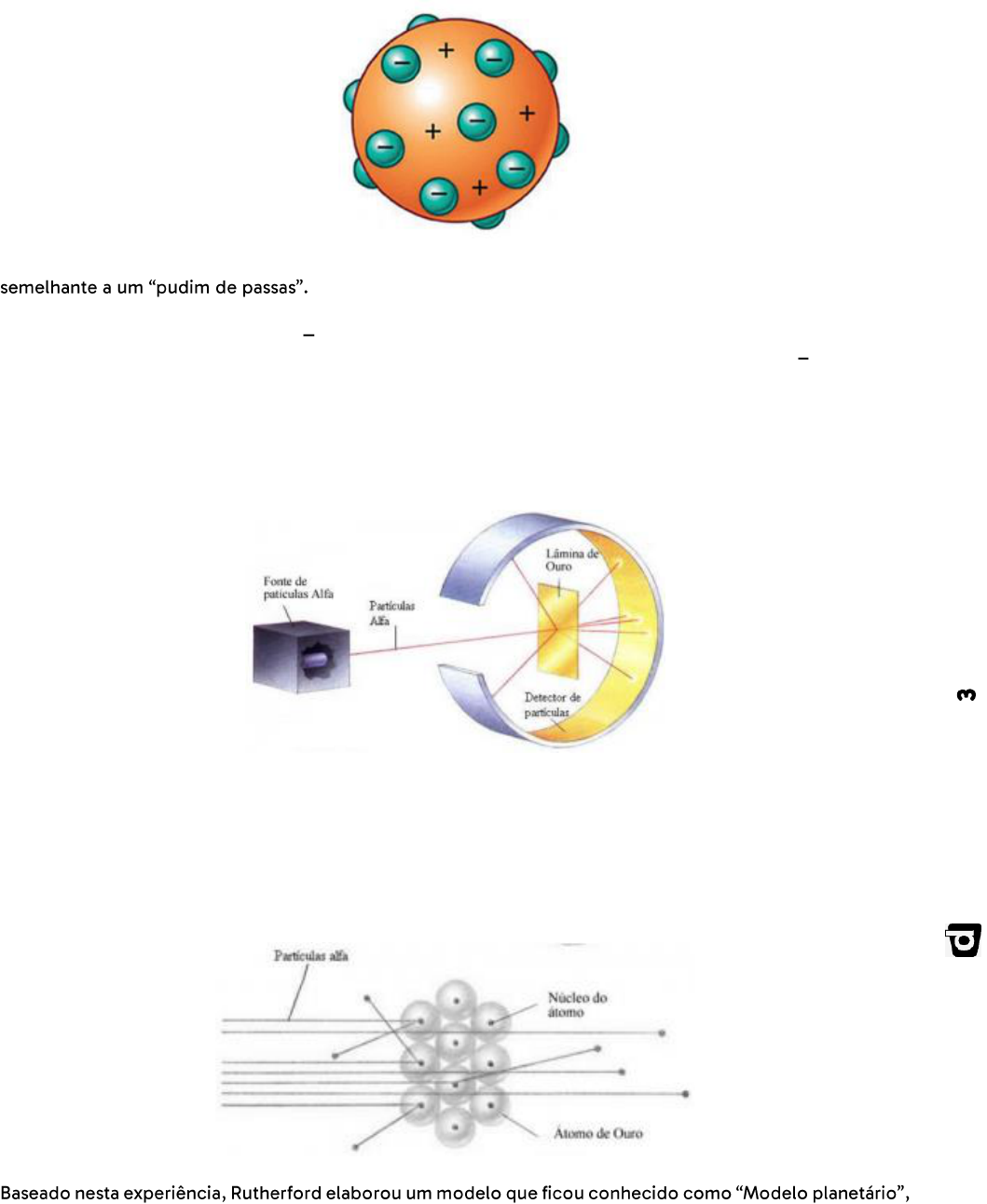 Evolução dos modelos atômicos - Química