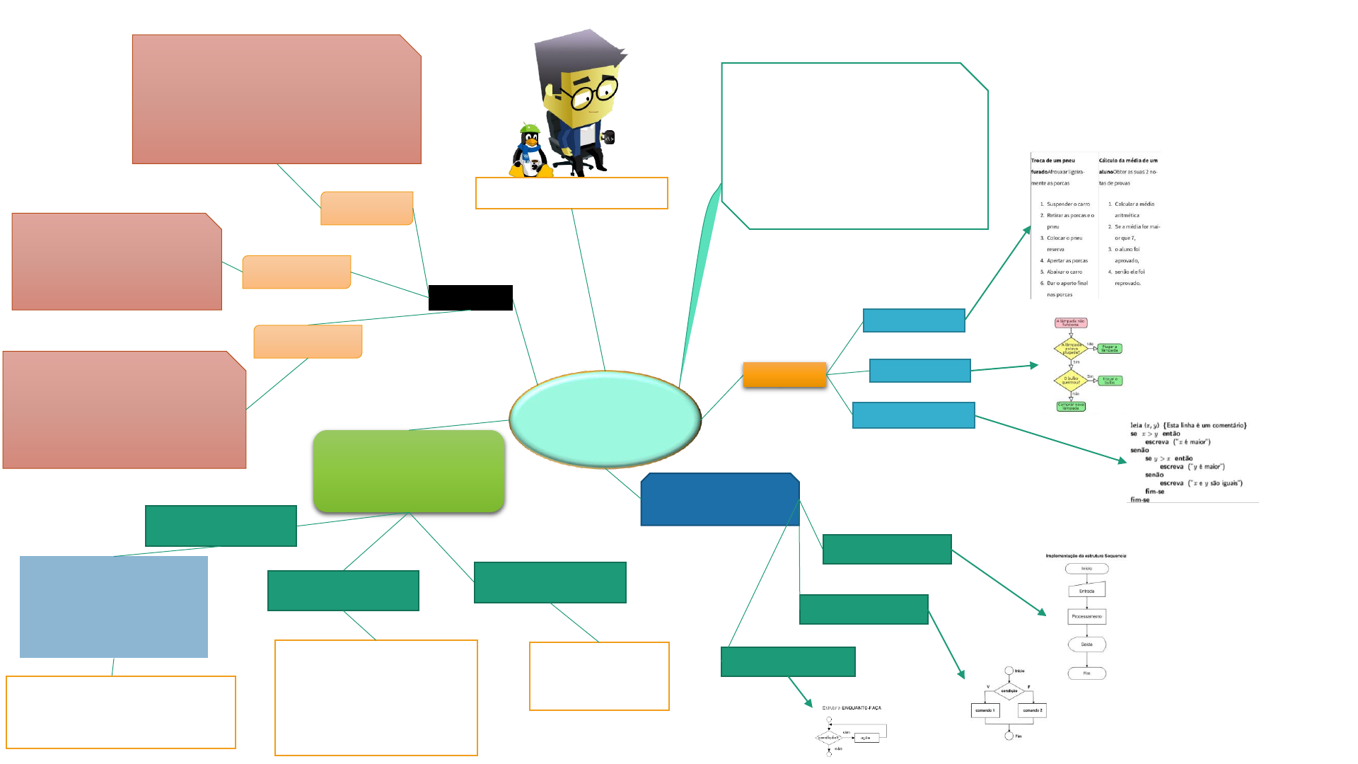 MAPA - ALGORITMOS E LÓGICA DE PROGRAMAÇÃO I.pdf