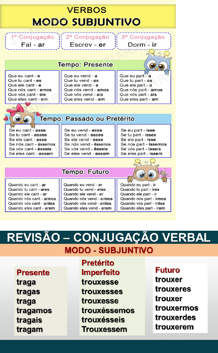 Conjugaçoes Verbais Modo Subjuntivo Português
