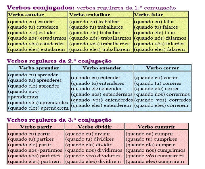 Conjugaçoes Verbais -modo Subjuntivo - Português