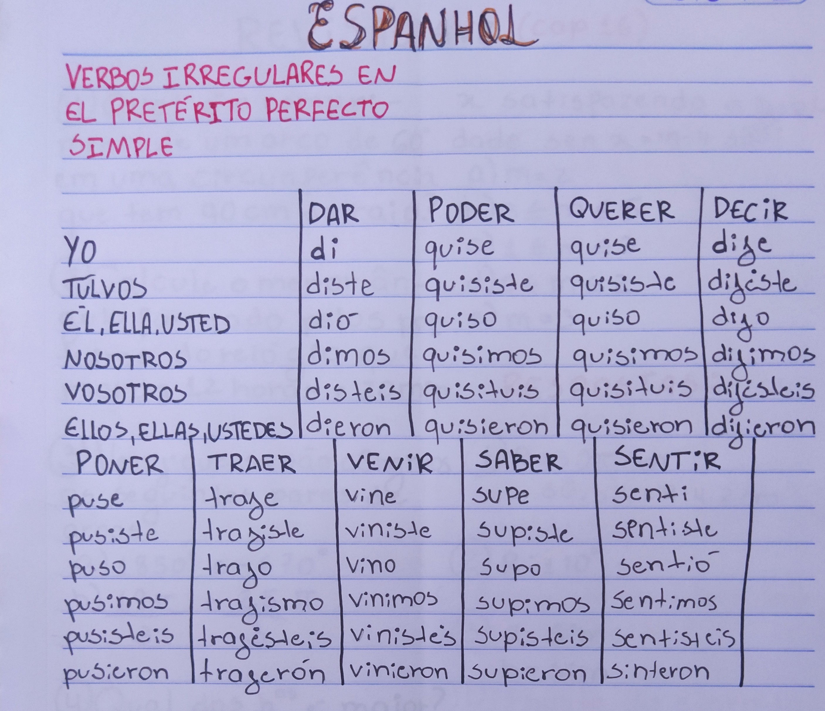 verbos-irregulares-en-el-pret-rito-perfecto-s-mple-espanhol