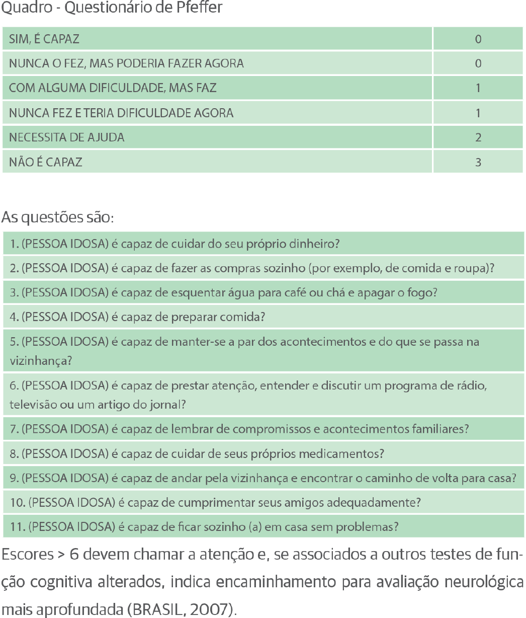 Pfeffer Avaliação Psicológica e Psicodiagnóstico