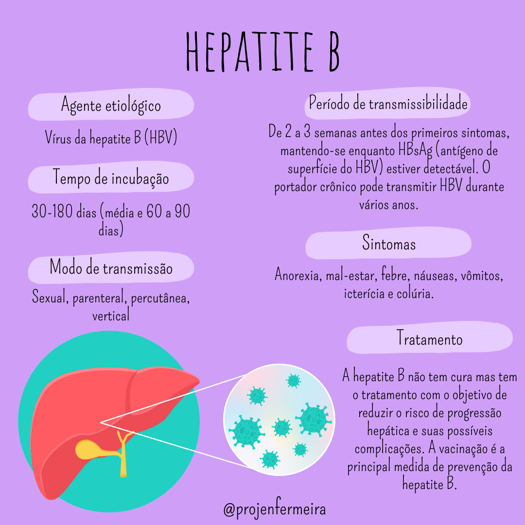 HEPATITE B - Patologia I