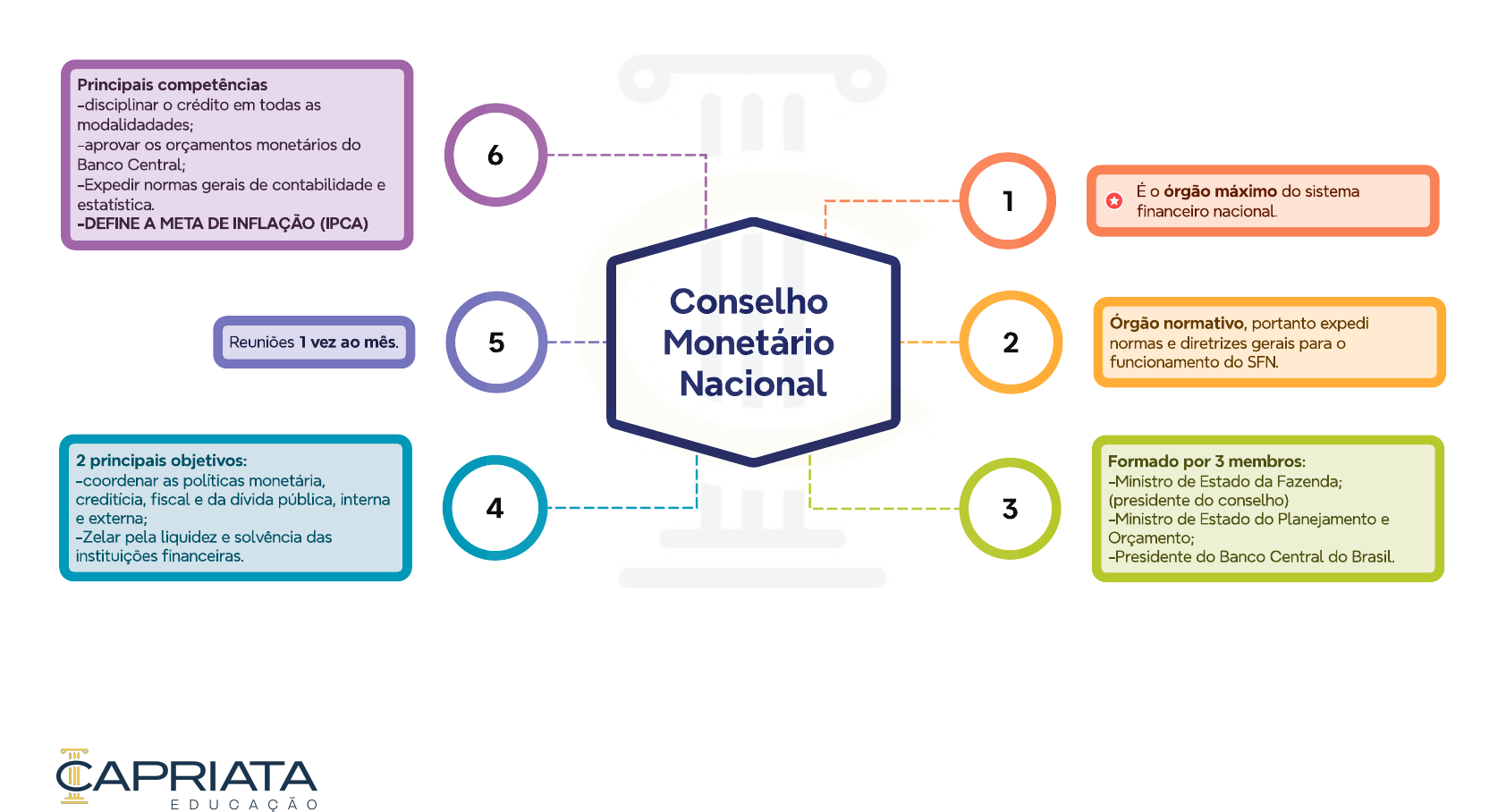 Grátis: Mapas mentais - BNB - Material Claro e Objetivo em PDF para Estudo  Rápido