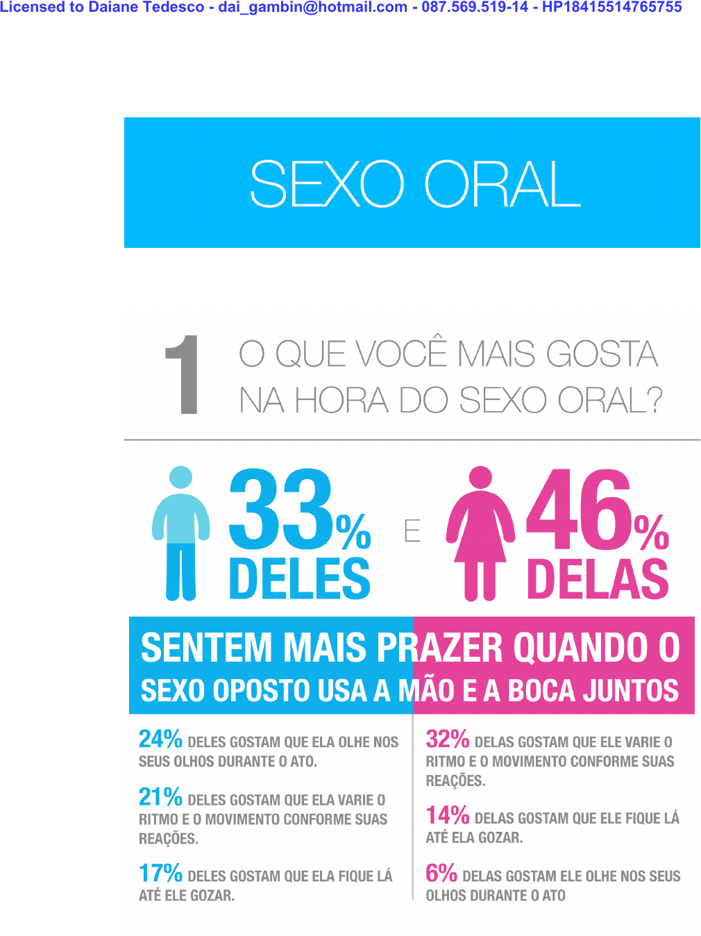 Ebook Do que os Homens e as Mulheres Gostam no Sexo - Psicologia