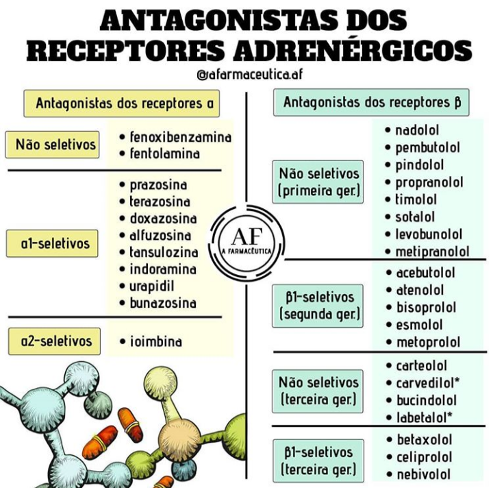 ANTAGONISTAS ADRENÉRGICOS - Farmacologia I