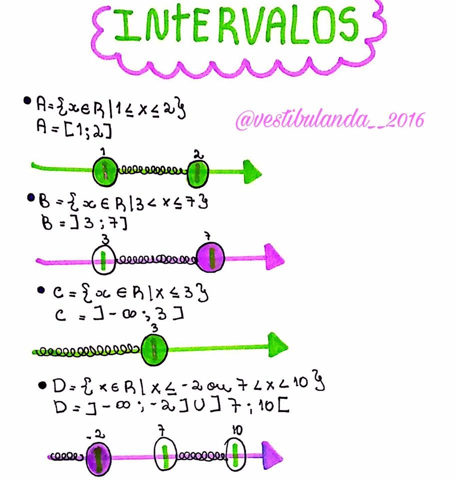 Mapas Mentais sobre INTERVALOS REAIS - Study Maps