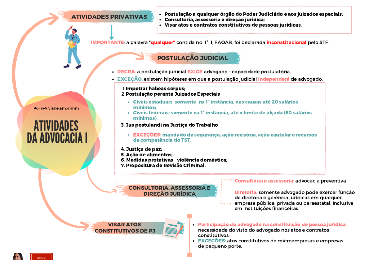 Mapas Mentais ética Profissional Oab Passei Direto1 Ética Profissional 8023