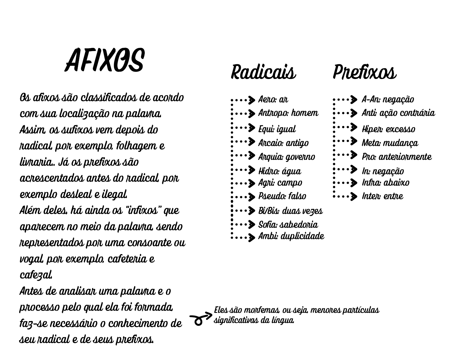 Inglesonthetop - Prefixos são afixos colocados antes do radical de