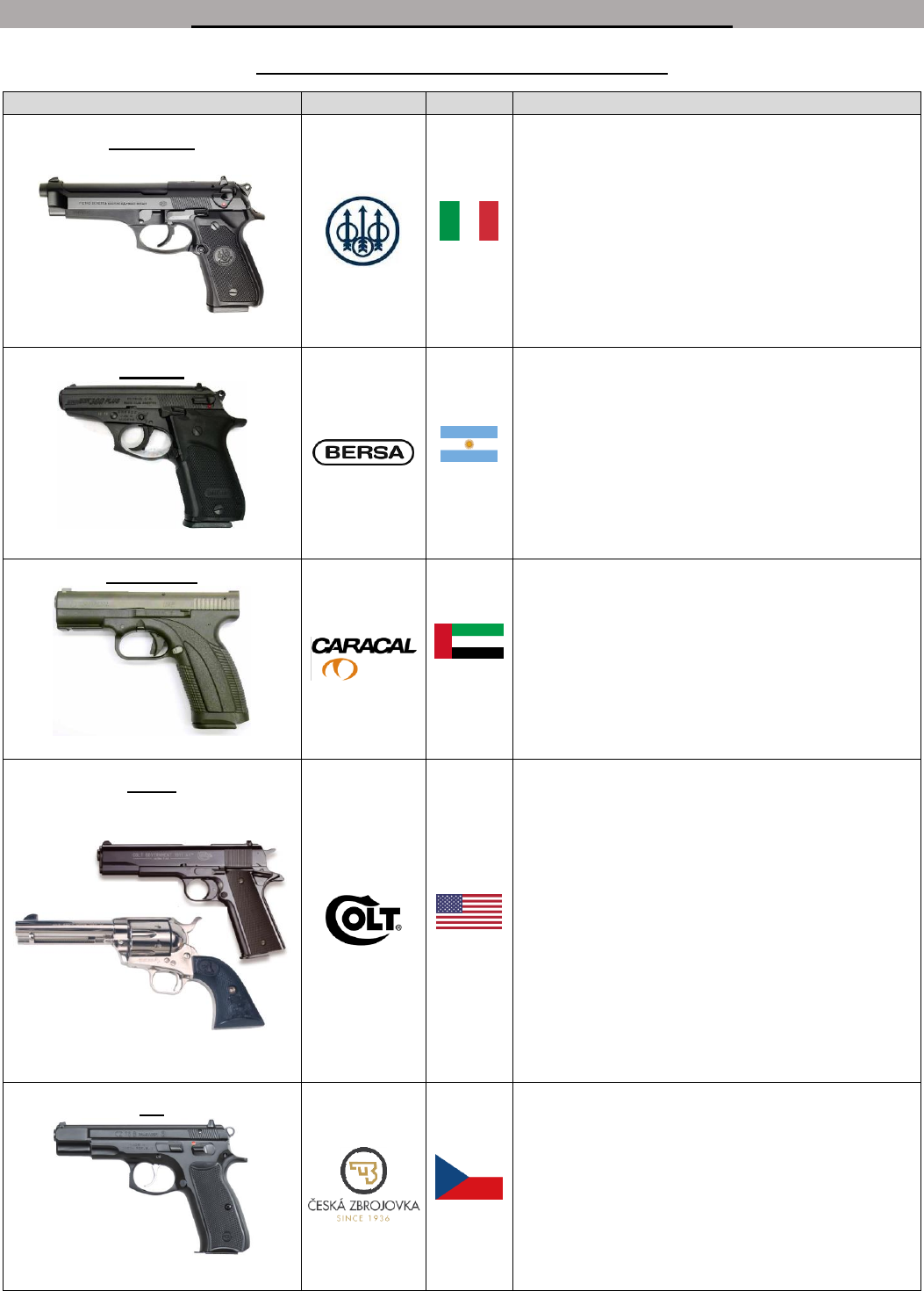 Calibre .38 SPL X Alvos de Carne: Testando diferentes munições