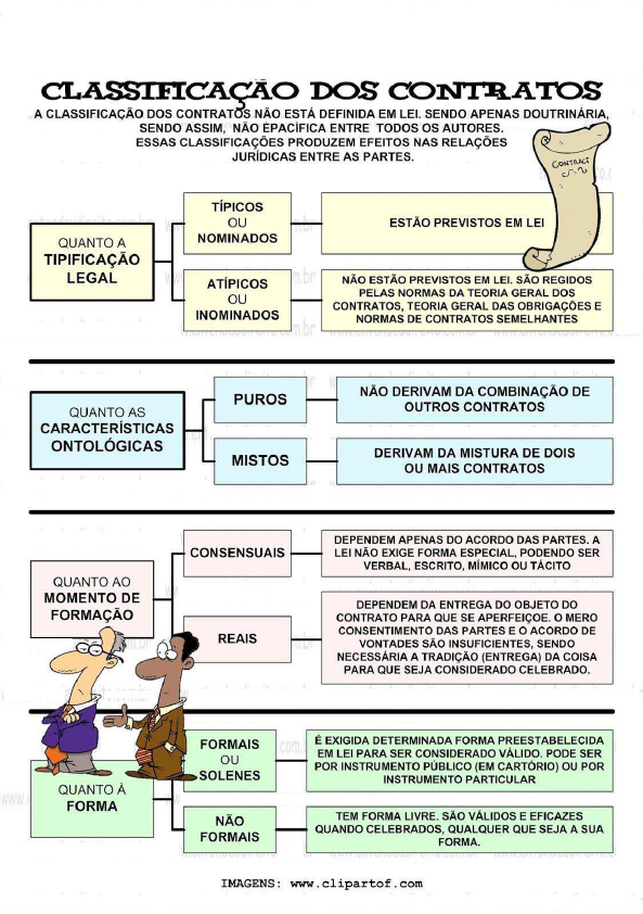 Contratos Resumo Esquematizado Direito Civil Iii 1028