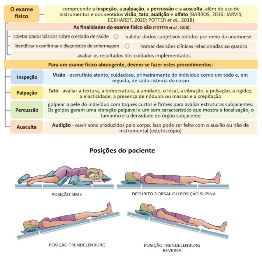 A Anamnese - Enfermagem Ilustrada