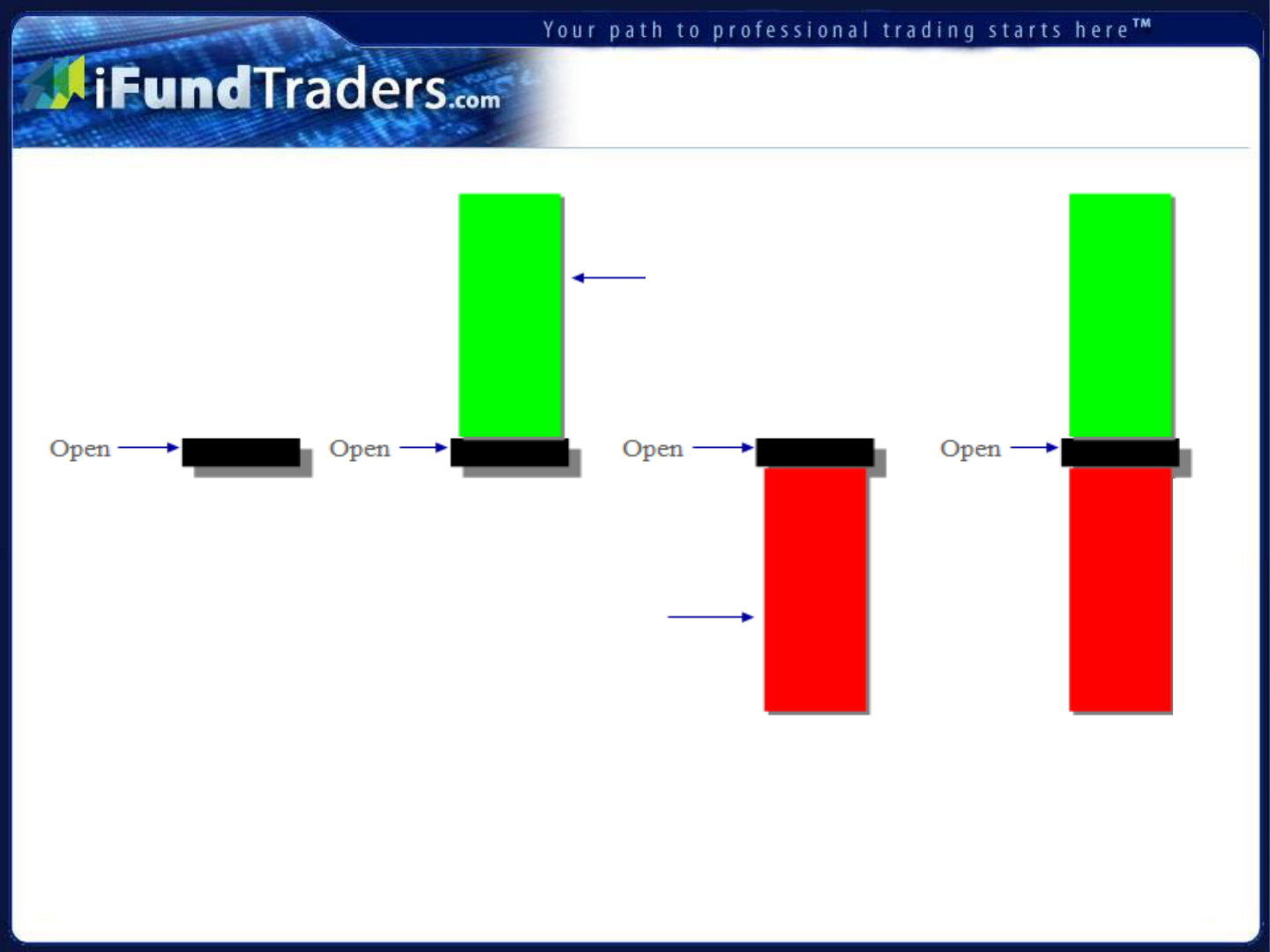 43 padrões de candlestick que você deve dominar para vencer no trading