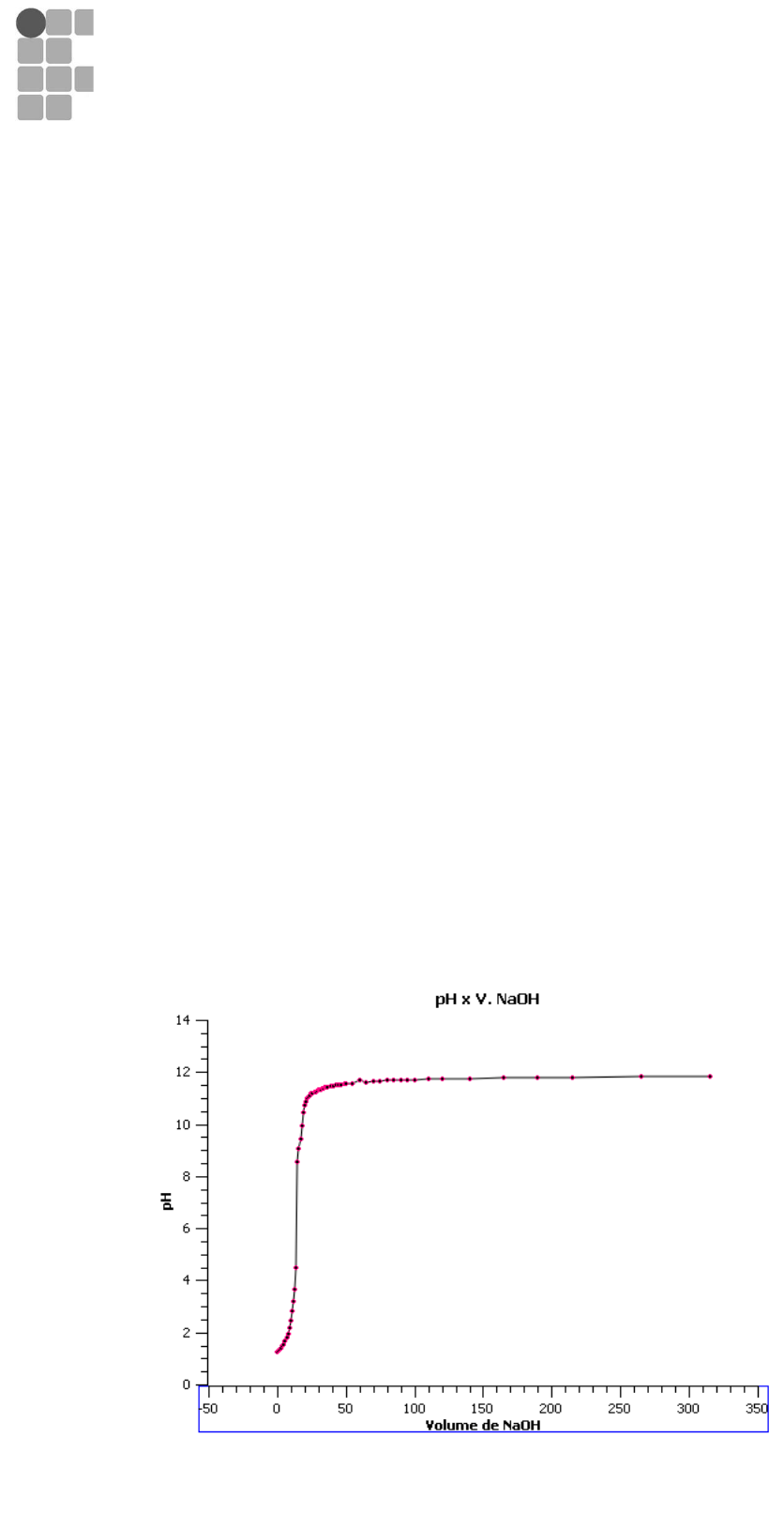 Grátis: Curva de Titulação do Ácido Aspártico - Material Claro e Objetivo  em PDF para Estudo Rápido, image size:836x1613