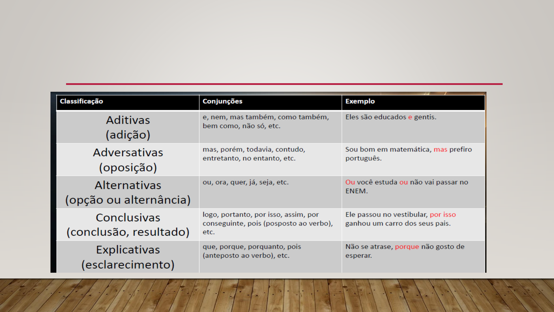 Como”, uma conjunção, várias classificações. A conjunção “como”