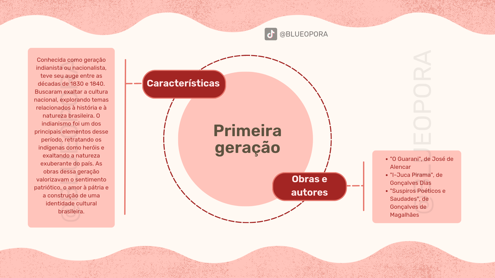 Romantismo no Brasil - 1ª geração