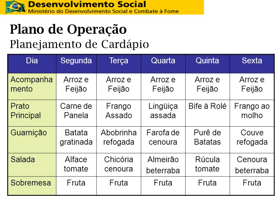 plano de operação planejamento de cardápio estágio uan