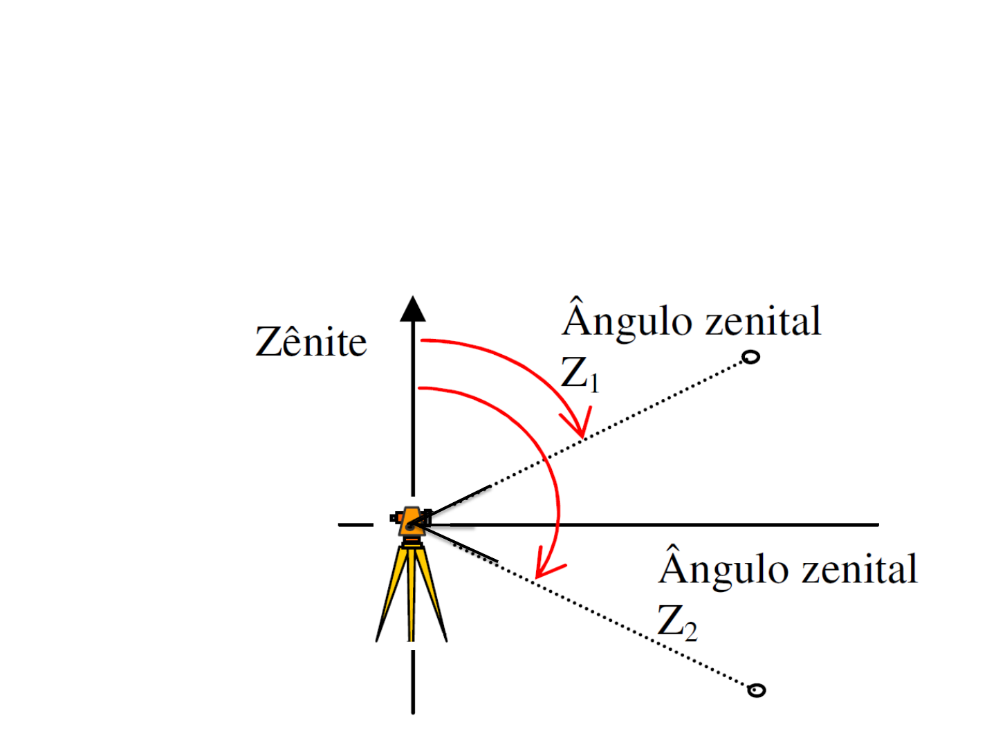 TRILATERAÇÃO X TRIANGULAÇÃO X LBS