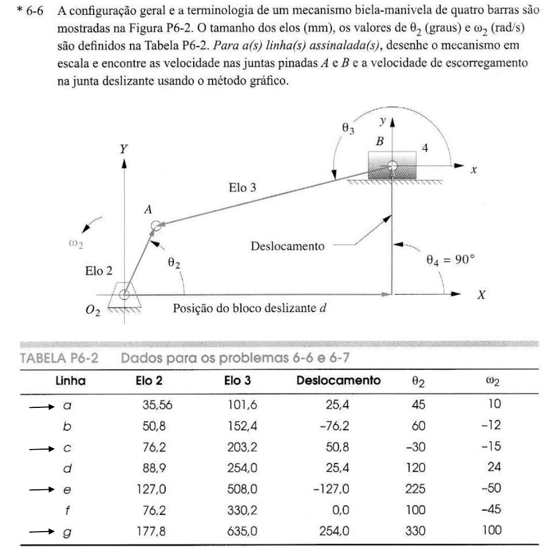 Aula 17 - Cinem Tica Dos Mecanismos - Lista 05 - Analise Cinematica