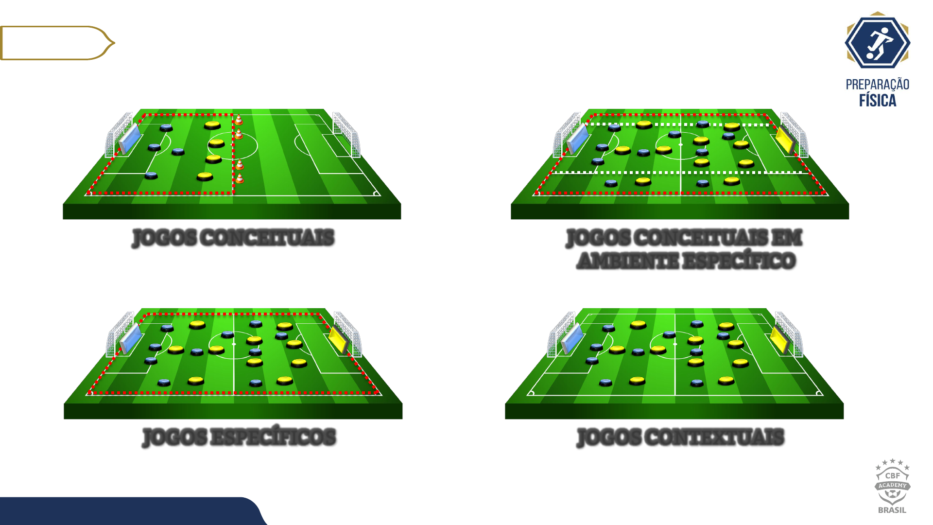 Jogos Conceituais em Ambiente Específico