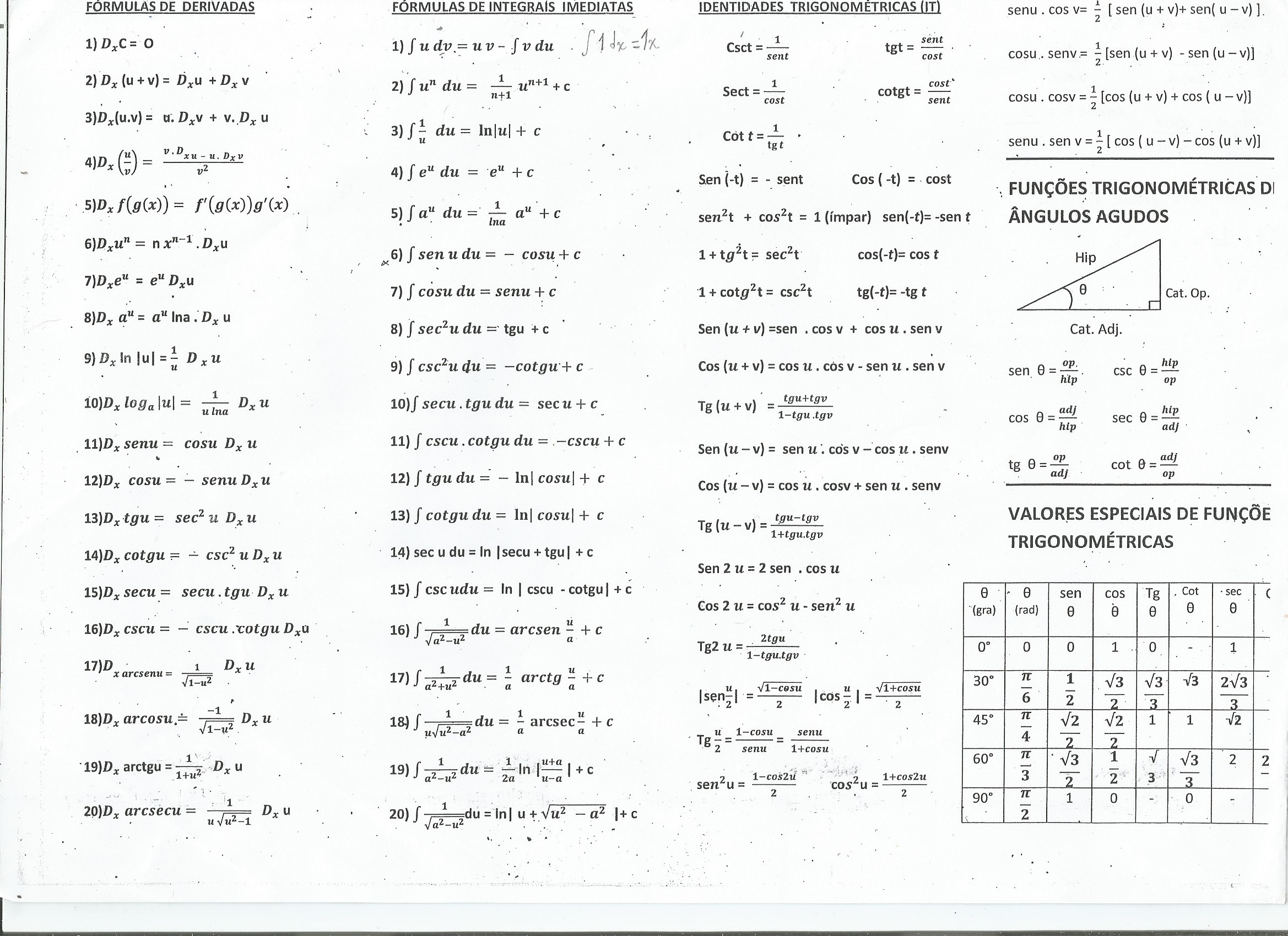 Tabela Derivadas Integrais E Identidades Trigonométricas Cálculo I 8615