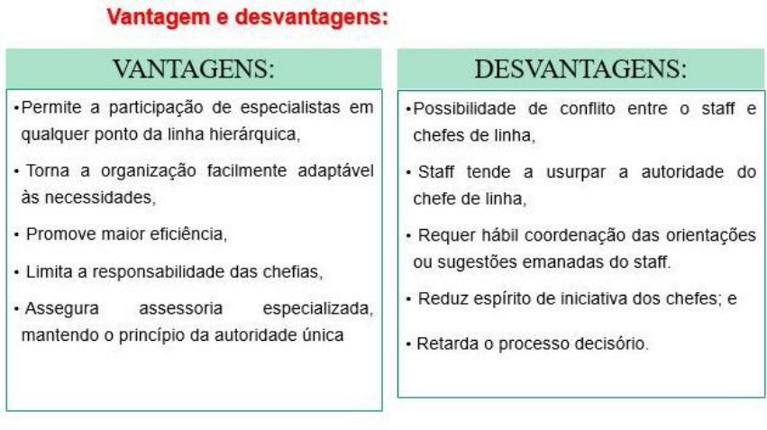 Quais as desvantagens da linha-staff?