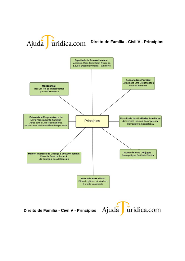 Parentes na linha colateral - Direito de Família e Sucessões