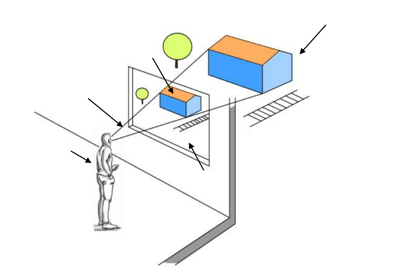 Portal del Profesor - Desenho – Projeções Cônicas