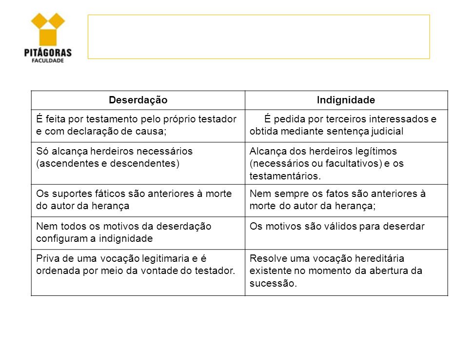 Deserdação+Indignidade.+É+feita+por+testamento+pelo+próprio+testador+e ...