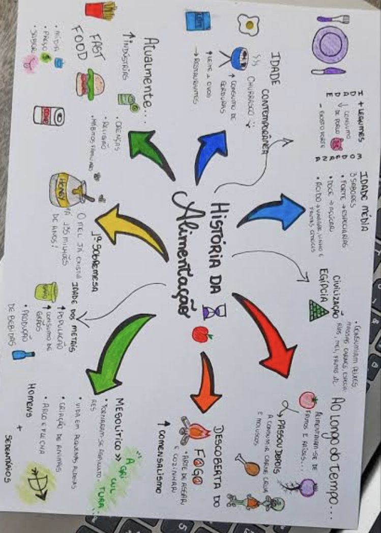 Mapa Mental - Bromatologia