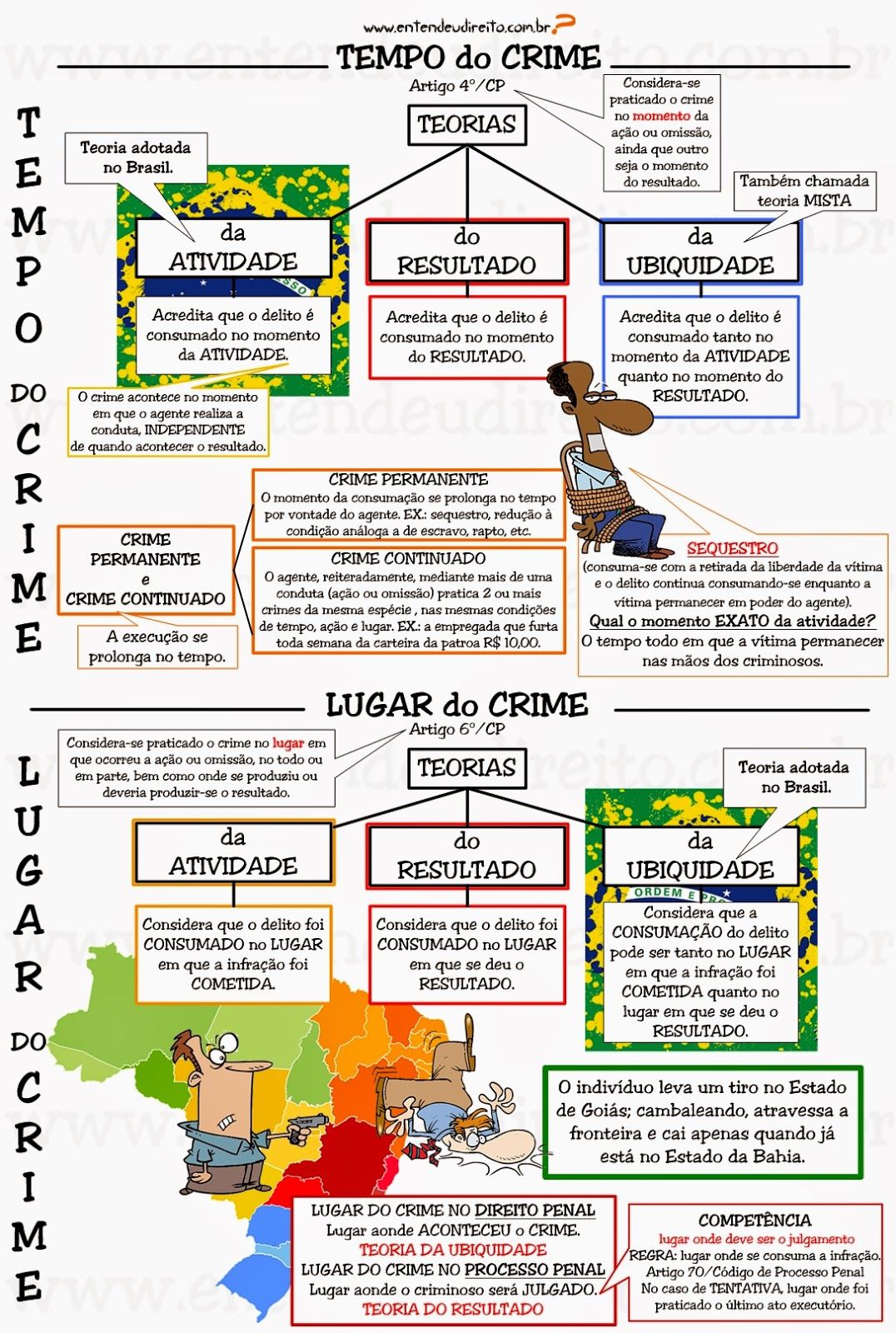 Mapa Mental De Direito Penal A Arvore Do Crime 01 Fato Tipico – Themelower