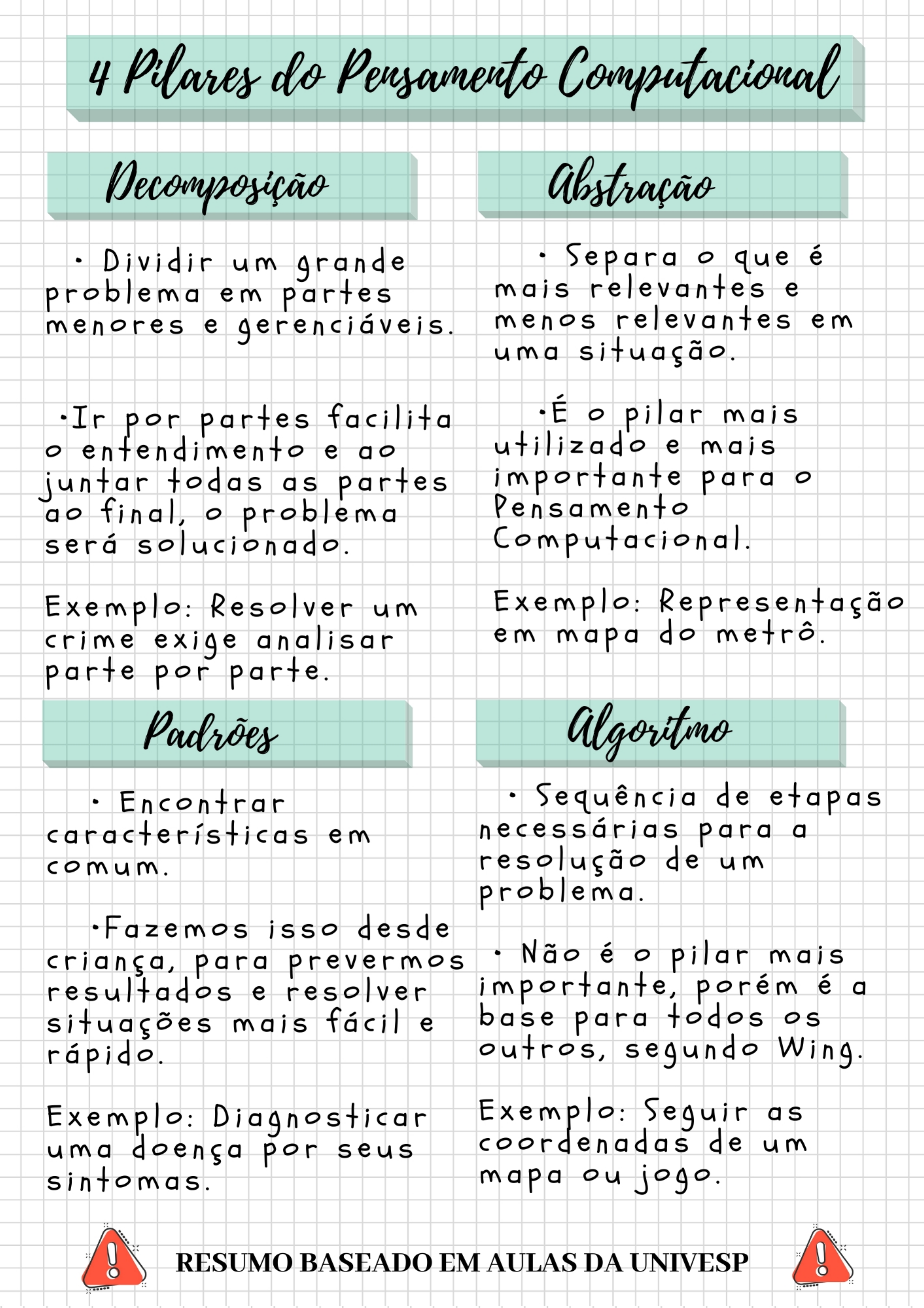 Resumo Completo - Pensamento Computacional - Computacional