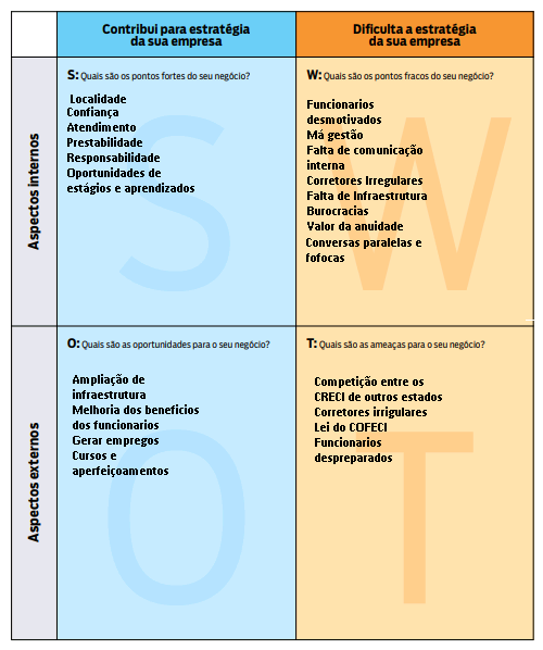 Analise Swot Planejamento Estratégico 3368