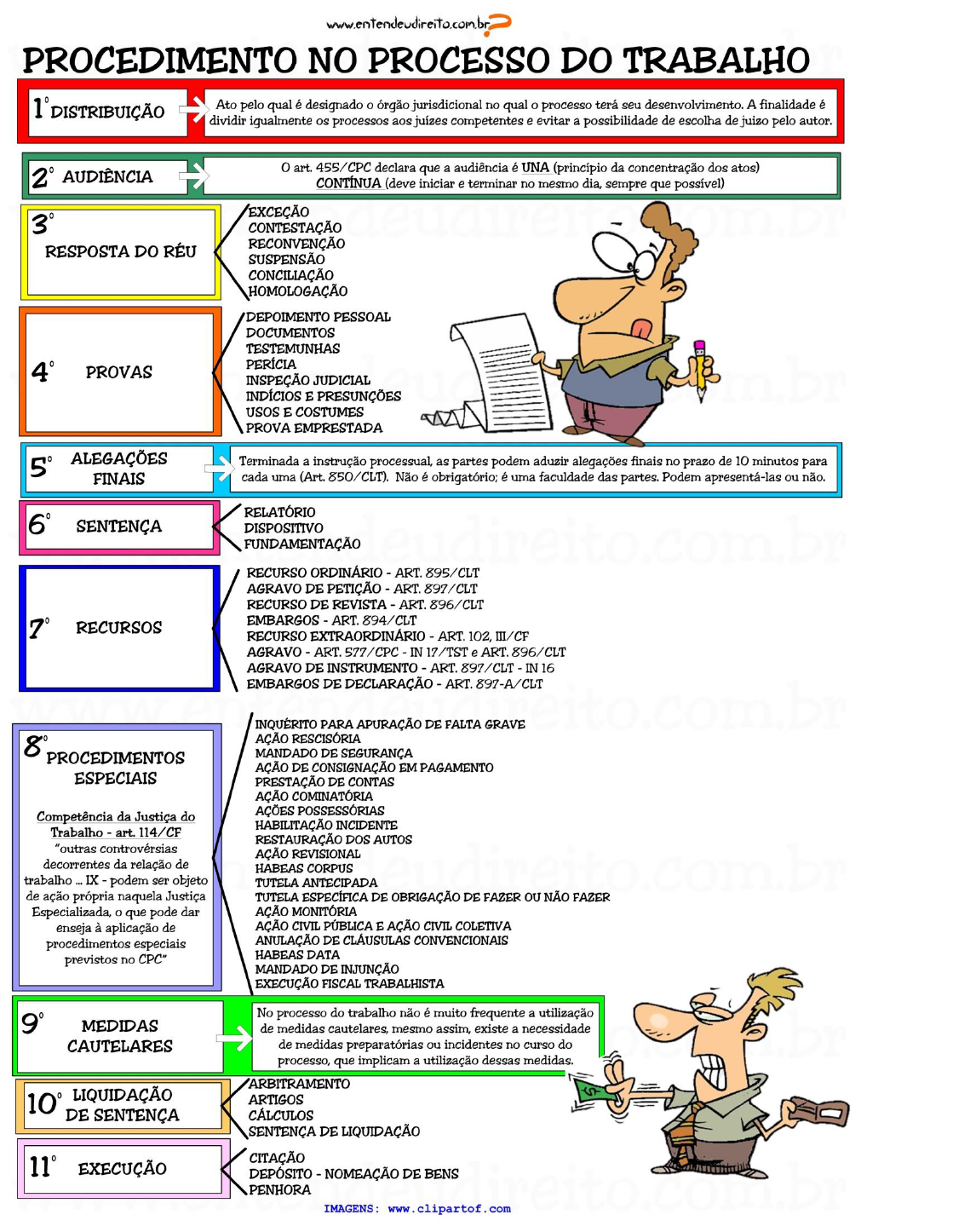 📚Direito Processual do Trabalho Revelia #Mapasmentais