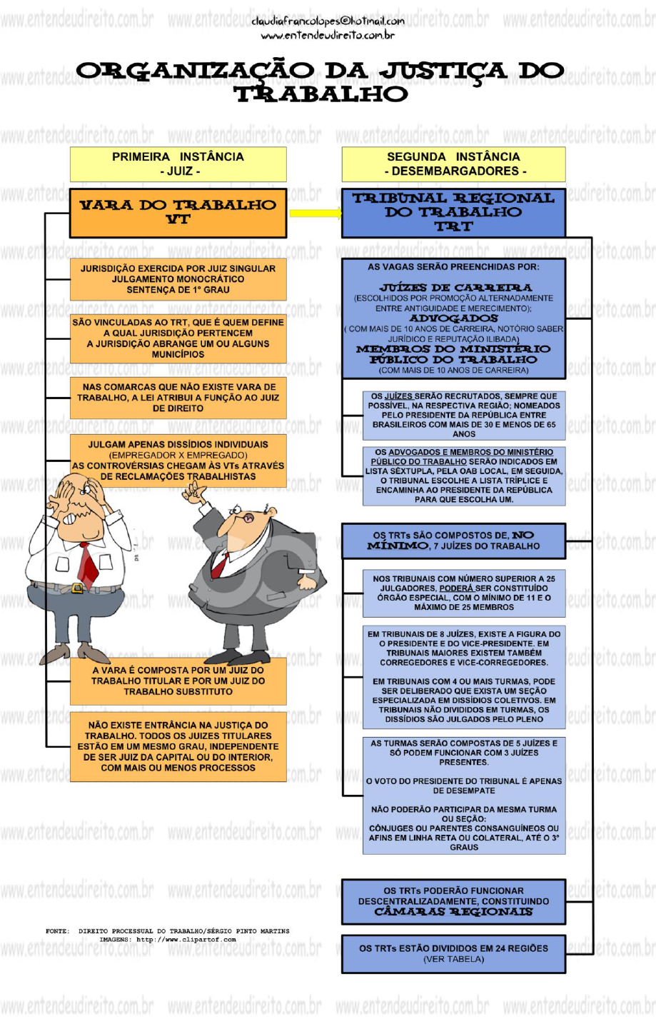 📚Direito Processual do Trabalho Revelia #Mapasmentais