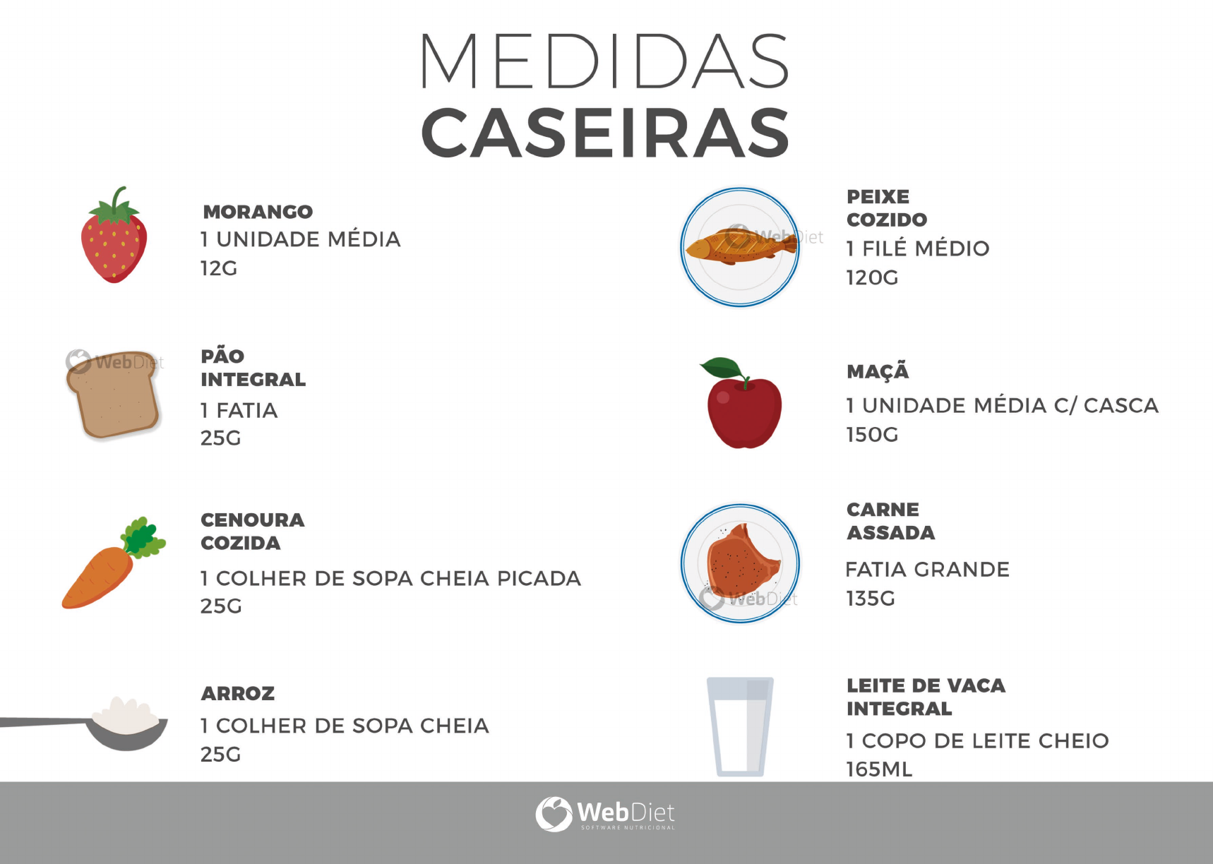 Medidas Caseiras Nutri o