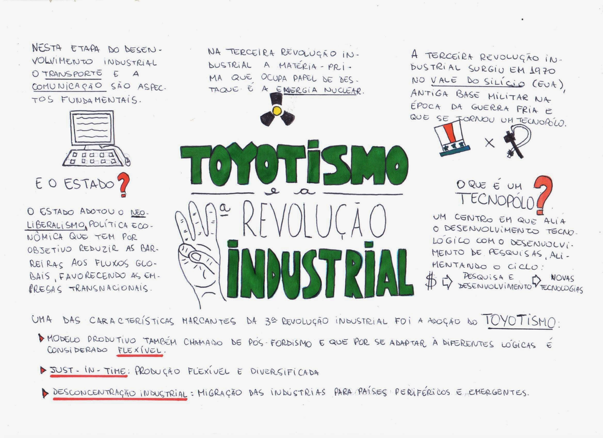 Mapa Mental Revolução Industrial 3 Toyotismo Psicologia O