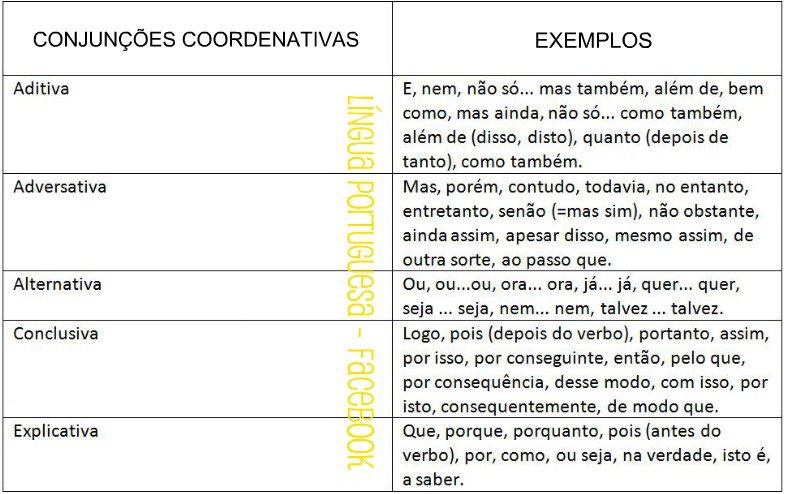 conjunções coordenativas - Redação