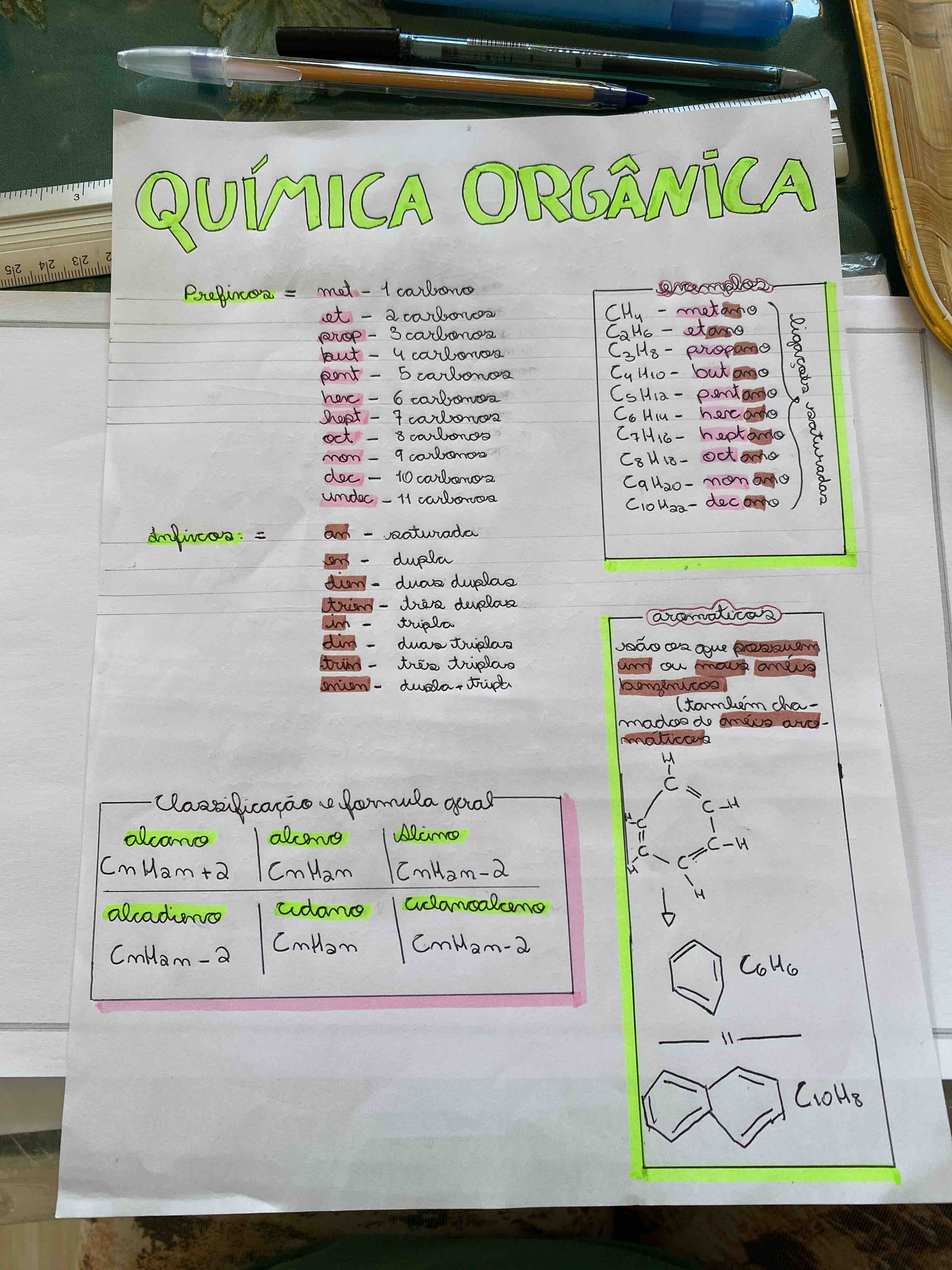 Quimica Organica Mapa Mental Images And Photos Finder | Images and ...