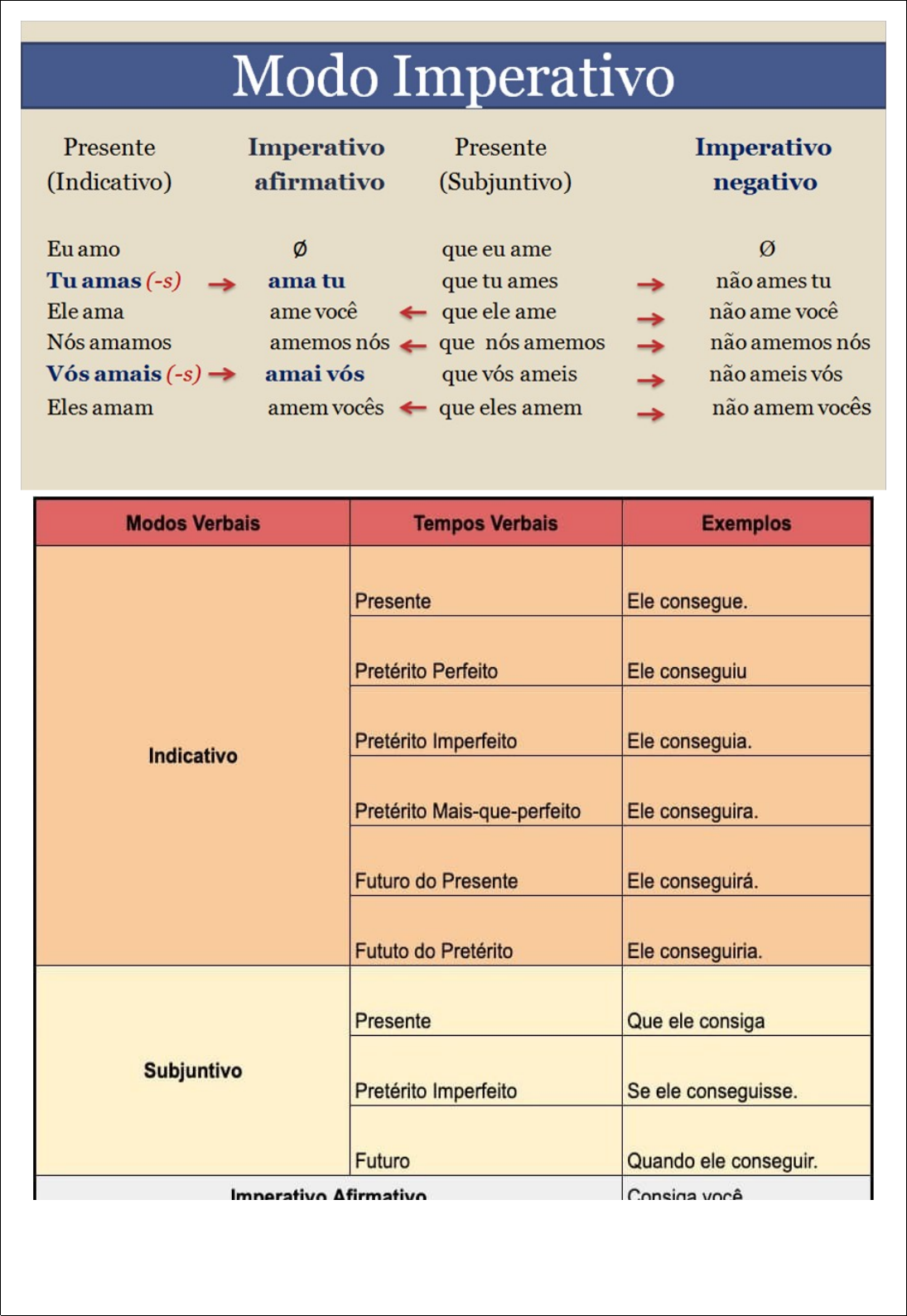 Modo imperativo: o que é, quando se usa, conjugação - Português