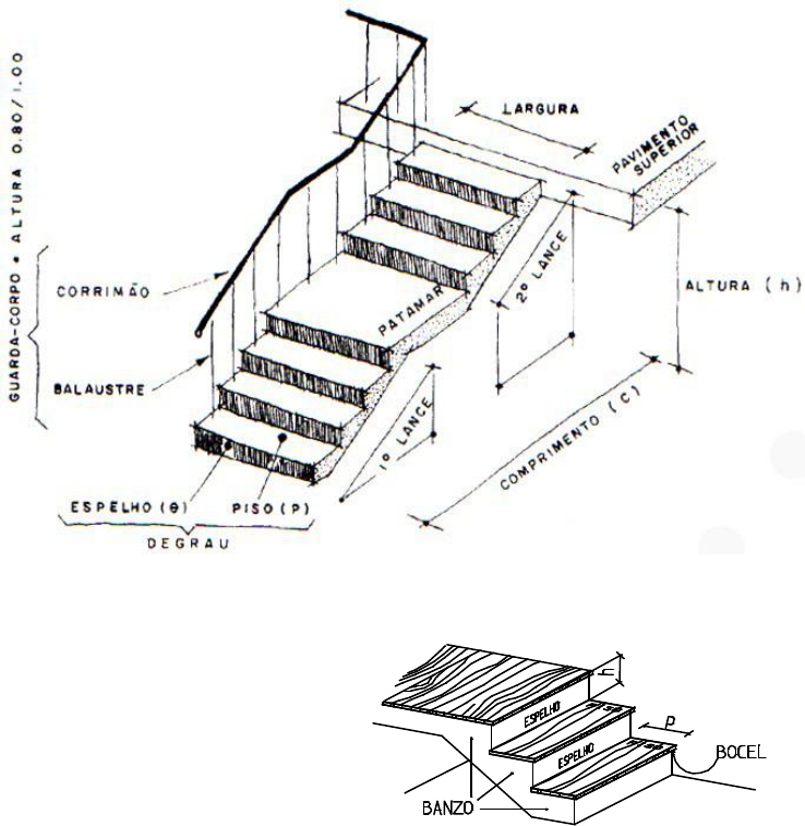 Minimo degraus escada dois deals pavimentos