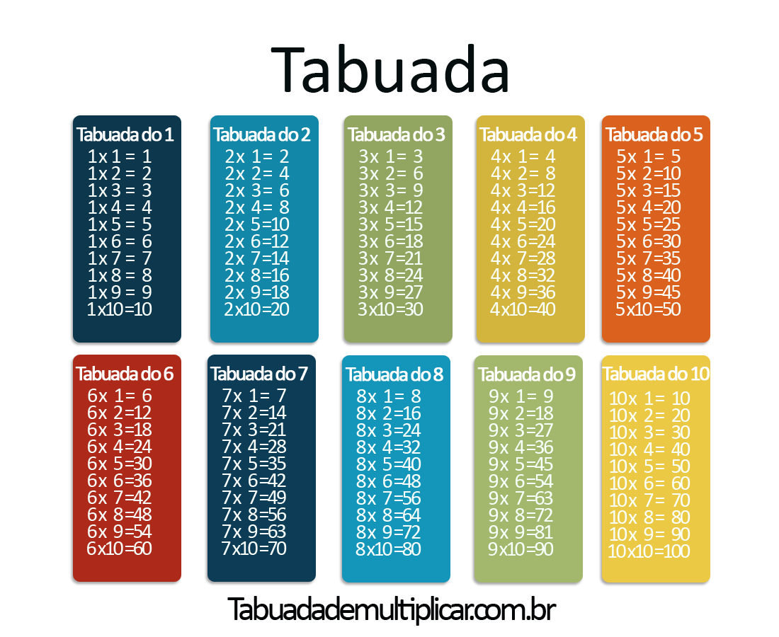 Tabuada - Matemática Enem