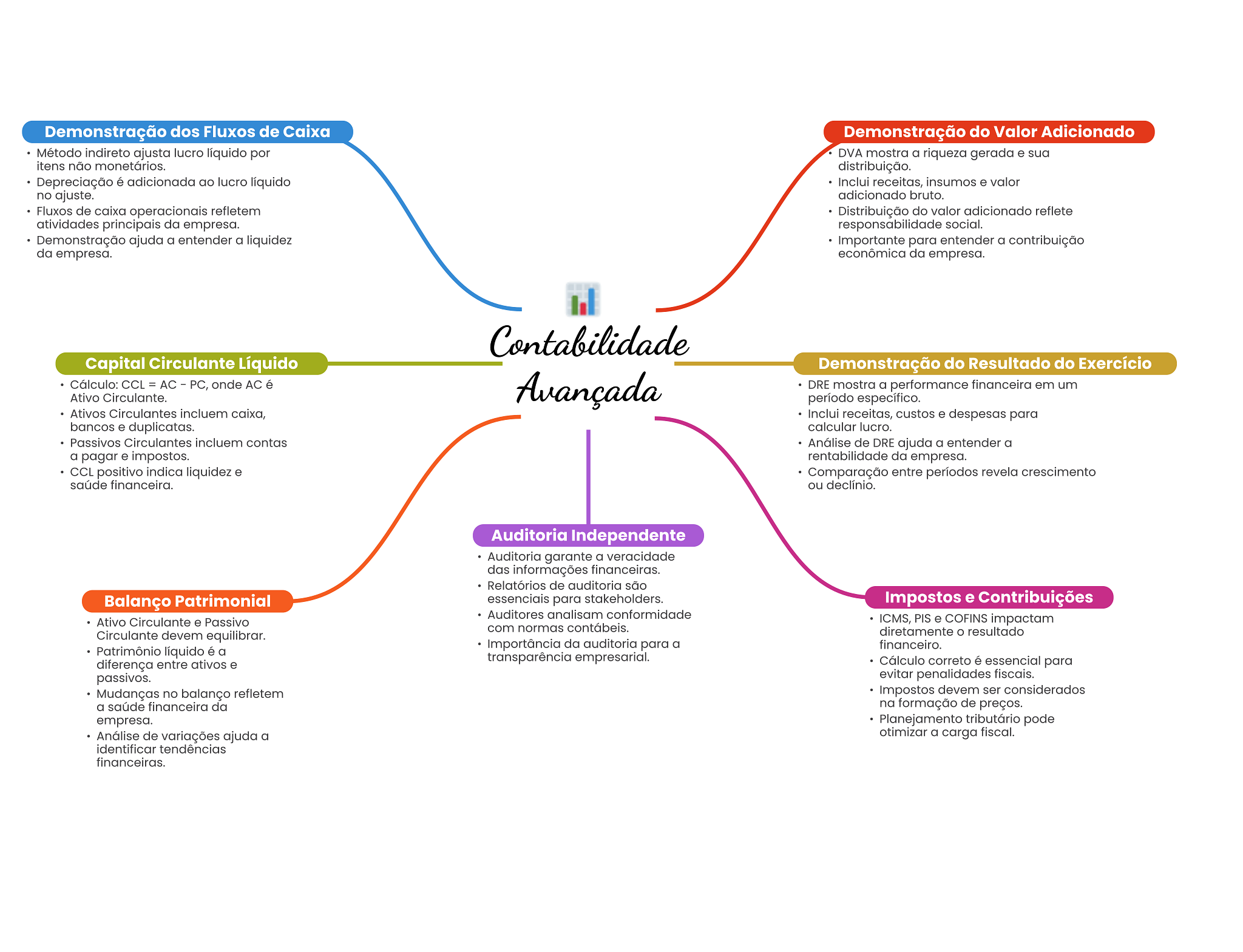 differenza tra panna liquida e panna da montare Lucro bruto: o que é, como calcular e analisar empresas
